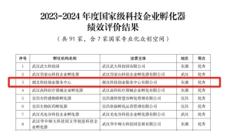 长江科服旗下多家机构在国家级及省级孵化器、众创空间、技术转移示范机...