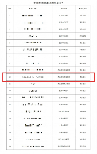 喜报！长江科服旗下光谷企业天地园区（AI Park）入选湖北省第六批现代服...